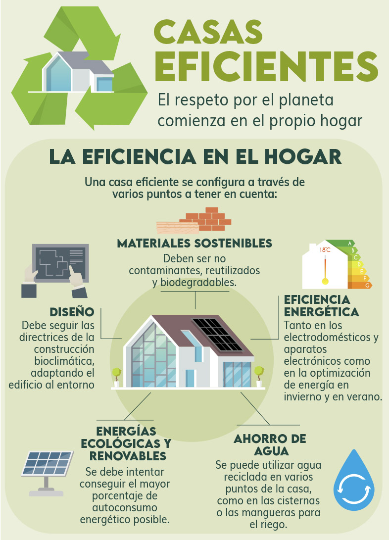 Casas Eficientes Vivir Cuidando El Medio Ambiente DKV Seguros